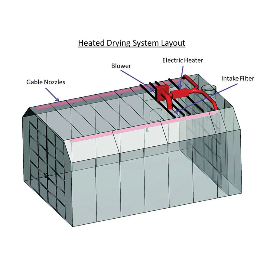 Rammstein Air Electric Paint Booth Heater – 3 Phase 2 Rammstein Air Electric Paint Booth Heater – 3 Phase - Image 2